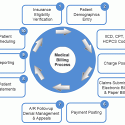 Buck's step by step medical coding 2023