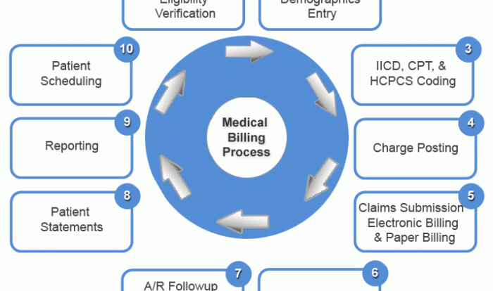 Buck's step by step medical coding 2023