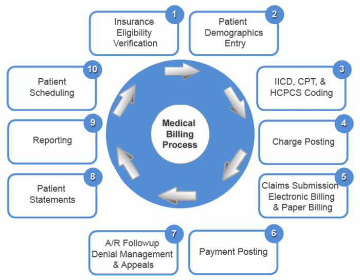 Buck's step by step medical coding 2023