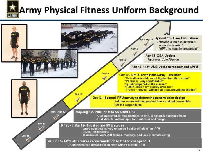 Army cold weather uniform regulations