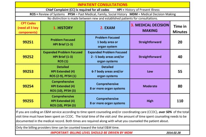 Buck's step by step medical coding 2023