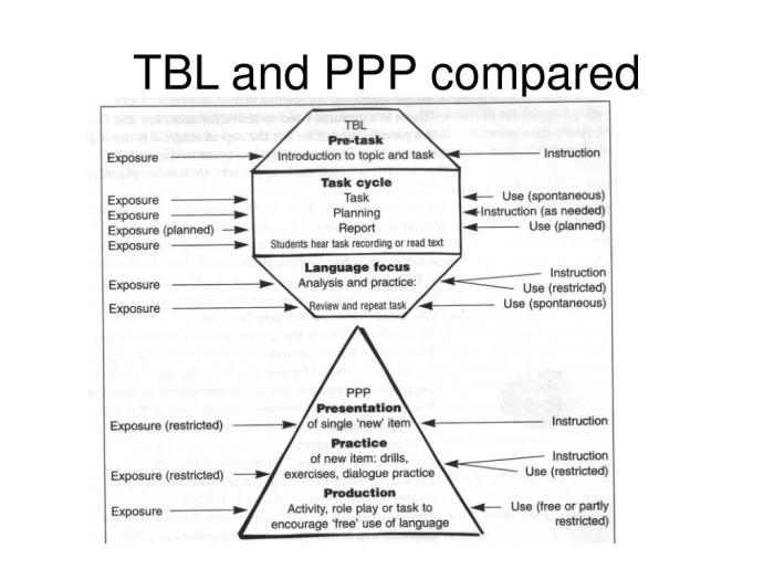 Ppp and ttt are examples of
