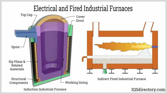 Furnace oil heat installation heating replacement high efficiency furnaces fuel why right central air burning anatomy exchanger combustion reasons system