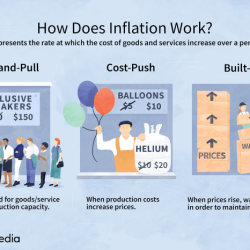 Explaining how inflation works worksheet answers