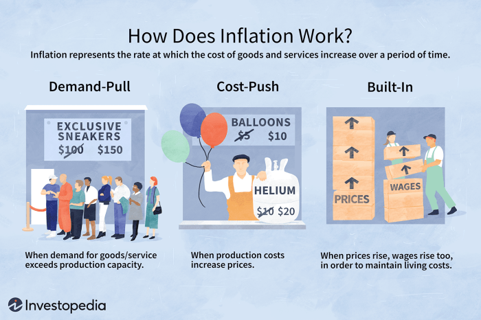 Explaining how inflation works worksheet answers