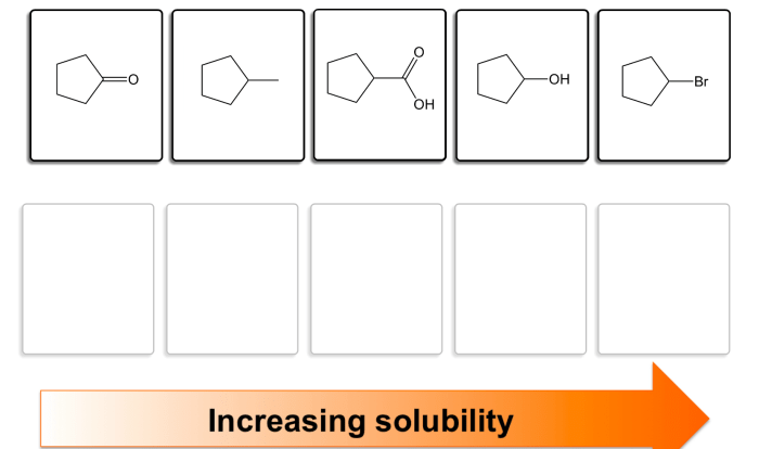 Rank these substances in order of increasing solubility in water