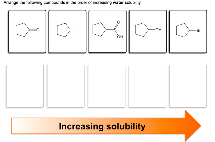 Rank these substances in order of increasing solubility in water