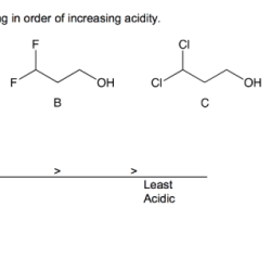 Rank the following in order of increasing acidity